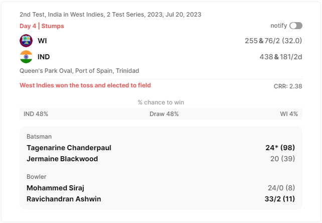 WI vs IND, 2nd Test, Day 5